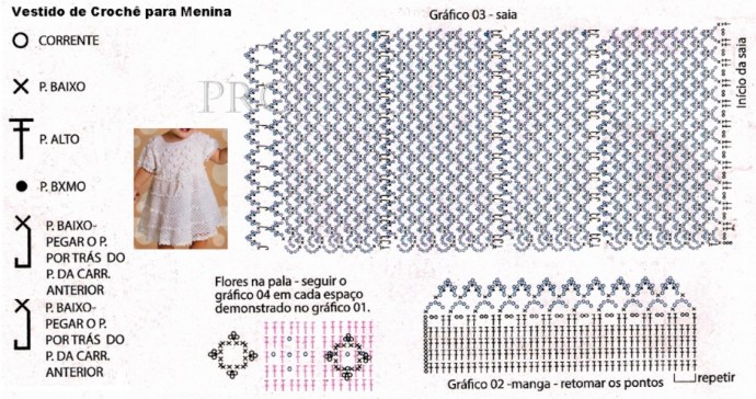 Complete Guide to Crocheting a Yoke and Skirt for 12-18 Month Olds Complete Guide to Crocheting a Yoke and Skirt for 12-18 Month Olds