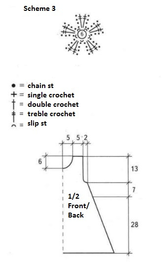 Complete Guide to Crocheting a Beautiful Dress for 3-Year-Olds Complete Guide to Crocheting a Beautiful Dress for 3-Year-Olds
