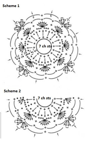 Complete Guide to Creating a Beautiful Woolen Crochet Garment with Detailed Instructions Complete Guide to Creating a Beautiful Woolen Crochet Garment with Detailed Instructions