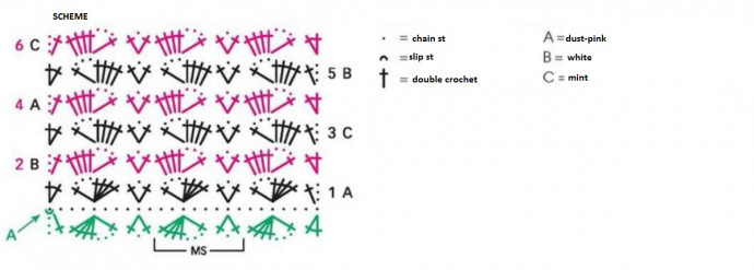Complete Guide to Crochet Pullover Patterns with Dust Pink Yarn and Mint Accents
