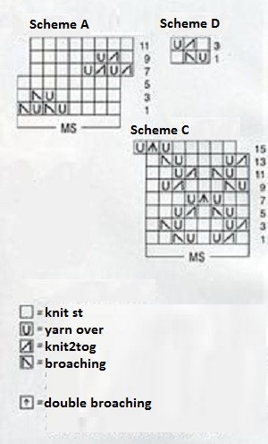 Complete Guide to Knitting with Grey Woolen Yarn - Materials, Patterns, and Instructions Complete Guide to Knitting with Grey Woolen Yarn - Materials, Patterns, and Instructions