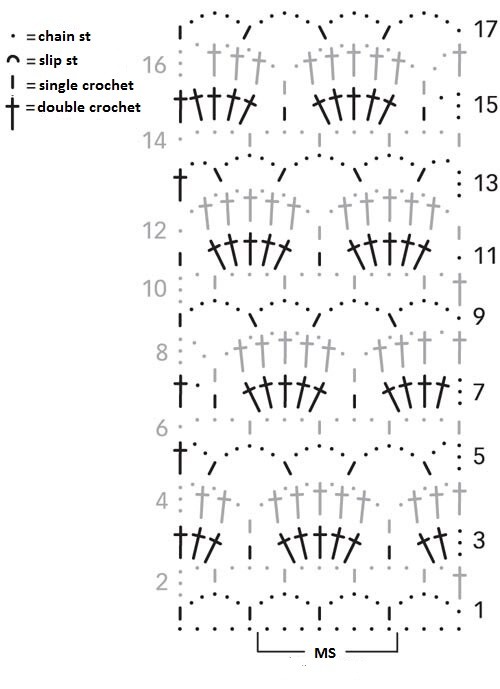 ​Relief Wavy Crochet Pattern