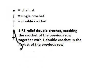 Dense Crochet Pattern Dense Crochet Pattern