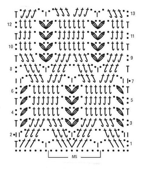 ​Crochet Cones Pattern