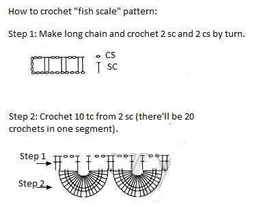 ​Crochet "Fish Scale" Stitch Pattern