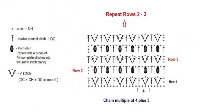 Comprehensive Guide to Crocheting a V Stitch Pattern with Puff Stitches