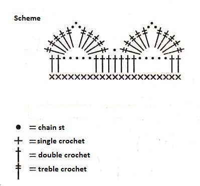Complete Guide to Knitting a Stylish Pullover with Summer Yarn Complete Guide to Knitting a Stylish Pullover with Summer Yarn