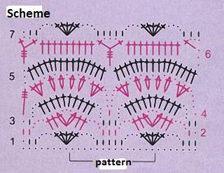 Relief Crochet Tulips Pattern