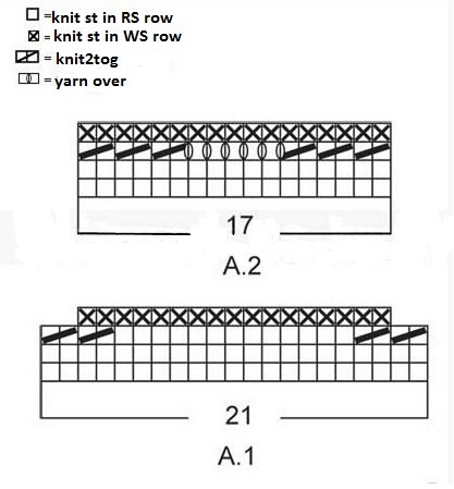 Complete Guide to Knitting a Mohair and Silk Scarf: Instructions and Materials