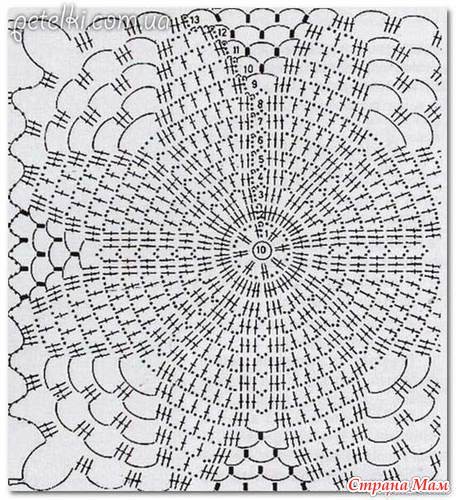 How to Create a Stunning Shawl with Alize Lanagold Yarn and Crochet Techniques How to Create a Stunning Shawl with Alize Lanagold Yarn and Crochet Techniques
