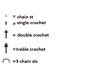 Complete Guide to Crochet Using Violet Puntino Yarn: Patterns, Instructions, and Assembly Complete Guide to Crochet Using Violet Puntino Yarn: Patterns, Instructions, and Assembly