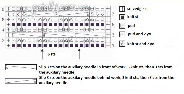 Step-by-Step Guide to Creating a Beautiful Knitting Pattern Step-by-Step Guide to Creating a Beautiful Knitting Pattern