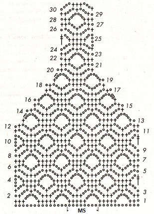 Complete Guide to Crochet Instructions for a Stylish M-L Sized Garment Complete Guide to Crochet Instructions for a Stylish M-L Sized Garment