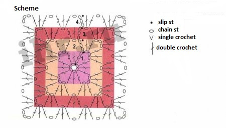 Complete Guide to Crocheting a Stunning 220 x 220 cm Blanket Using Novita Isovely Yarn Complete Guide to Crocheting a Stunning 220 x 220 cm Blanket Using Novita Isovely Yarn