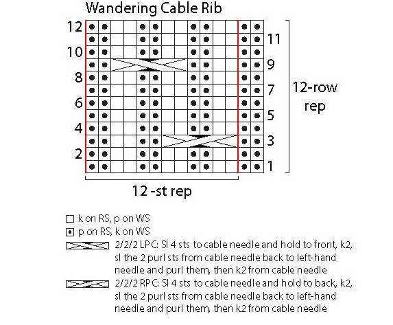 Helping our users. ​Cable Vest with Pockets.