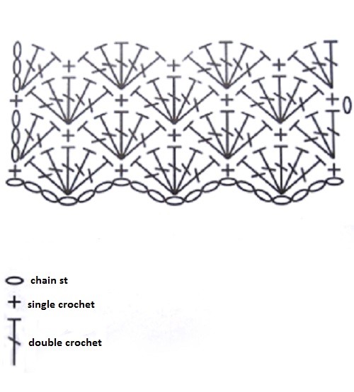 ​Two-Colored Sea-Shells Crochet Stitch