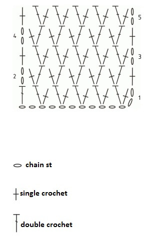 Basic Crochet Pattern