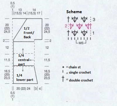 Complete Guide to Crochet Project with Pink Nova Yarn for Stylish Garment