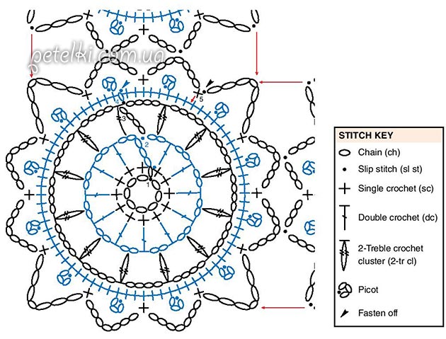 ​Simple Square Crochet Motive