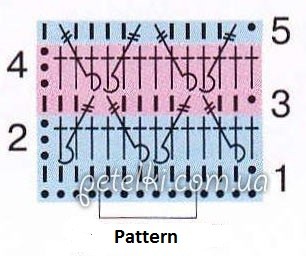Step-by-Step Guide to Crochet a Beautiful Pattern with Chains and Color Rotation Step-by-Step Guide to Crochet a Beautiful Pattern with Chains and Color Rotation