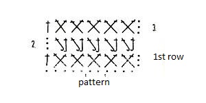 Interesting Crochet Pattern Interesting Crochet Pattern