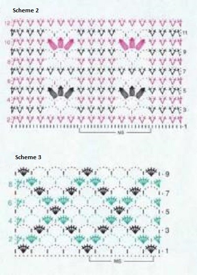 Complete Guide to Crochet a Stylish Top with Silver Manuela Yarn Complete Guide to Crochet a Stylish Top with Silver Manuela Yarn