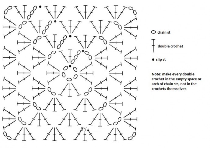 Helping our users. Classic Granny Square Pattern. Helping our users. Classic Granny Square Pattern.