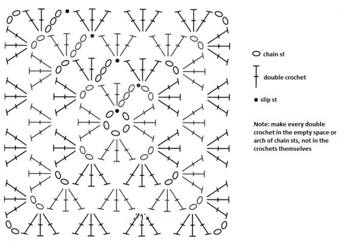 Helping our users. ​Classic Granny Square Pattern.