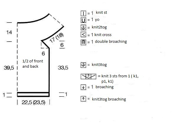 Complete Guide to Knitting with Baumwoll-Cable Yarn: Patterns, Instructions, and Assembly Tips Complete Guide to Knitting with Baumwoll-Cable Yarn: Patterns, Instructions, and Assembly Tips