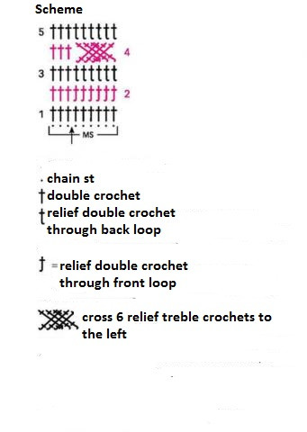 Complete Guide to Crochet Hat with Cable Pattern and Pompom Complete Guide to Crochet Hat with Cable Pattern and Pompom