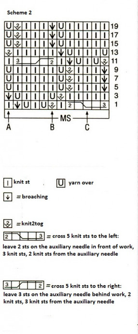 Comprehensive Guide to Knitting with Silver Yarn: Patterns, Instructions, and Assembly Comprehensive Guide to Knitting with Silver Yarn: Patterns, Instructions, and Assembly