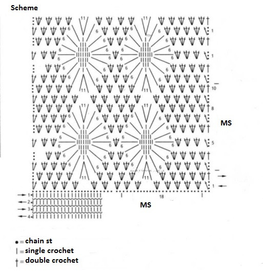 A Complete Guide to Crochet and Knitting with Violet Yarn for Light Sweaters A Complete Guide to Crochet and Knitting with Violet Yarn for Light Sweaters