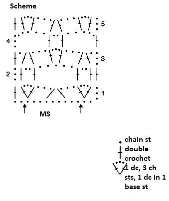 Complete Crochet Instructions for a Stylish Cotton and Silk Blouse Using Lana Grossa Secondo Yarn