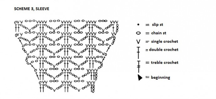 Complete Guide to Crochet Bolero Design: Materials, Sizes, and Instructions