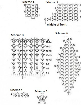 Complete Crochet Instructions for a Stylish Garment with Yoke and Sleeves Complete Crochet Instructions for a Stylish Garment with Yoke and Sleeves
