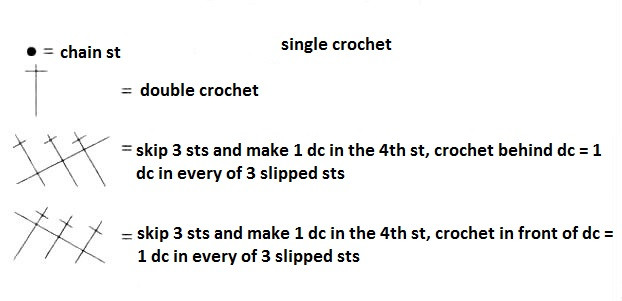 Complete Guide to Crochet Sweater Instructions with Sectional Light-Blue Yarn Complete Guide to Crochet Sweater Instructions with Sectional Light-Blue Yarn