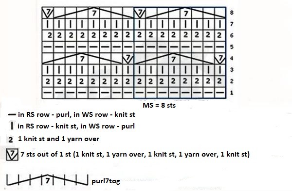 ​Knit Scales Pattern