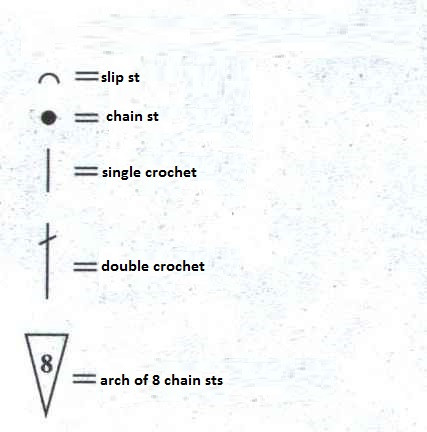 How to Crochet a Beautiful 23 cm Diameter Ring with White Vita Cotton Yarn How to Crochet a Beautiful 23 cm Diameter Ring with White Vita Cotton Yarn