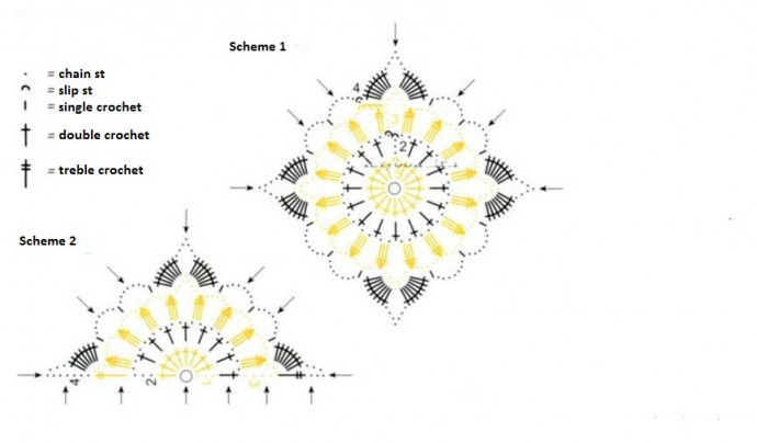 Complete Guide to Crochet Design: Crafting with Yellow Caprino Yarn and Patterns for Stylish Creations