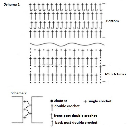 Complete Guide to Crochet Bag with Detailed Instructions and Materials List Complete Guide to Crochet Bag with Detailed Instructions and Materials List