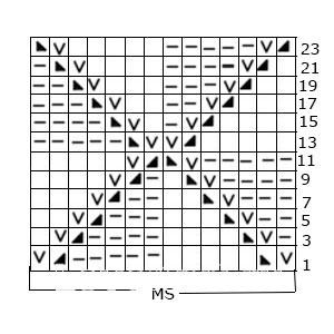 Comprehensive Guide to Knitting Patterns - Step-by-Step Instructions for Every Row Comprehensive Guide to Knitting Patterns - Step-by-Step Instructions for Every Row