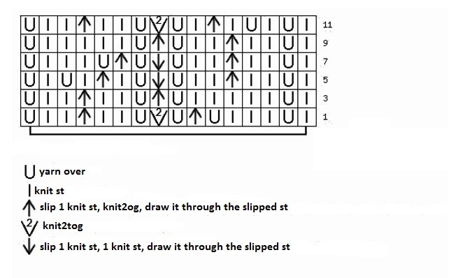 Relief Knit Pattern