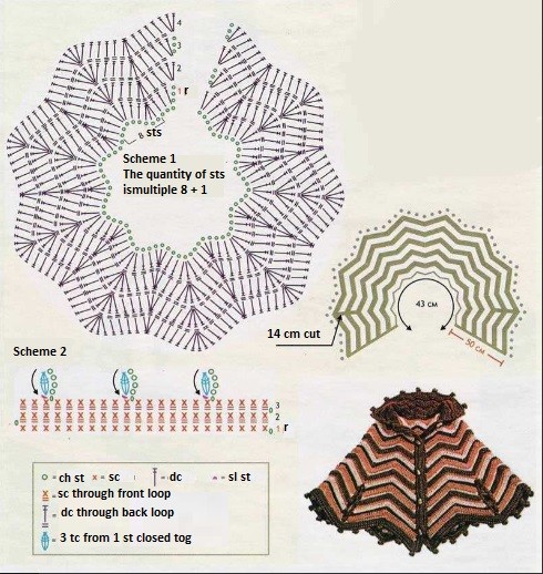 Comprehensive Guide to Crochet a Stylish Garment for Kids Aged 4-5 with Woolen Yarn Comprehensive Guide to Crochet a Stylish Garment for Kids Aged 4-5 with Woolen Yarn