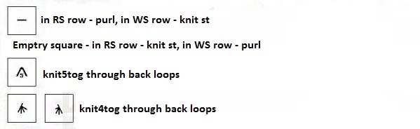 ​Knit Scales Stitch