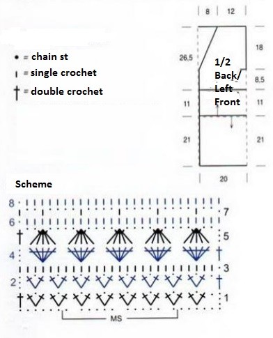 Complete Guide to Crocheting a Stylish Garment with Bandola Yarn Complete Guide to Crocheting a Stylish Garment with Bandola Yarn