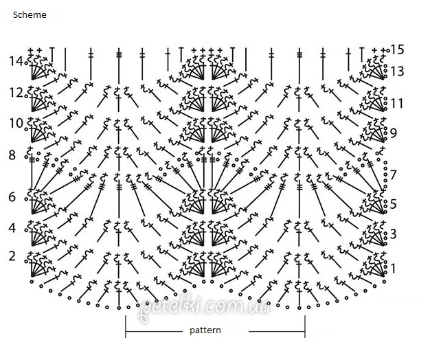 Wavy Crochet Pattern Wavy Crochet Pattern