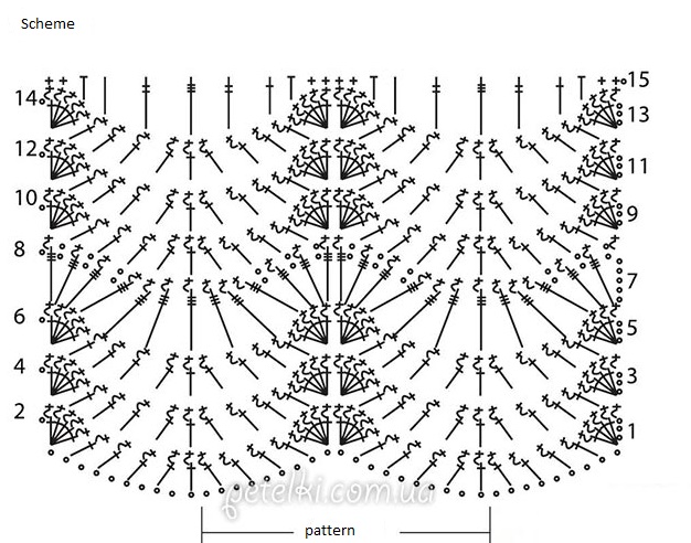 Wavy Crochet Pattern