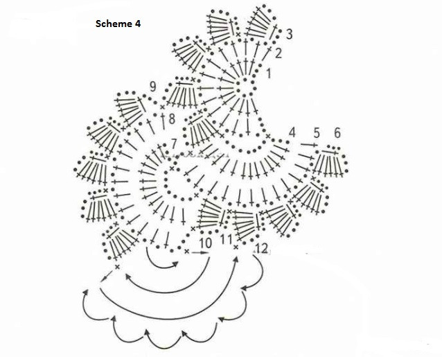 Create a Beautiful Crochet Dress for Children - Easy Step-by-Step Instructions with Materials List Create a Beautiful Crochet Dress for Children - Easy Step-by-Step Instructions with Materials List