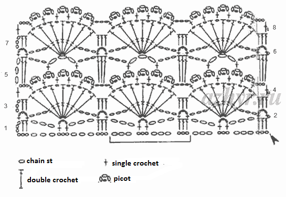 Work Execution Strategy for Row and Scheme Management Work Execution Strategy for Row and Scheme Management