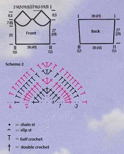 Complete Guide to Creating a Beautiful Cotton Yarn Bra and Top Pattern Complete Guide to Creating a Beautiful Cotton Yarn Bra and Top Pattern